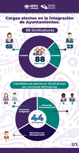 ayuntamiento_sindicaturas