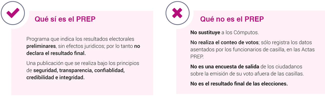 Explicación de que es PREP y que no es