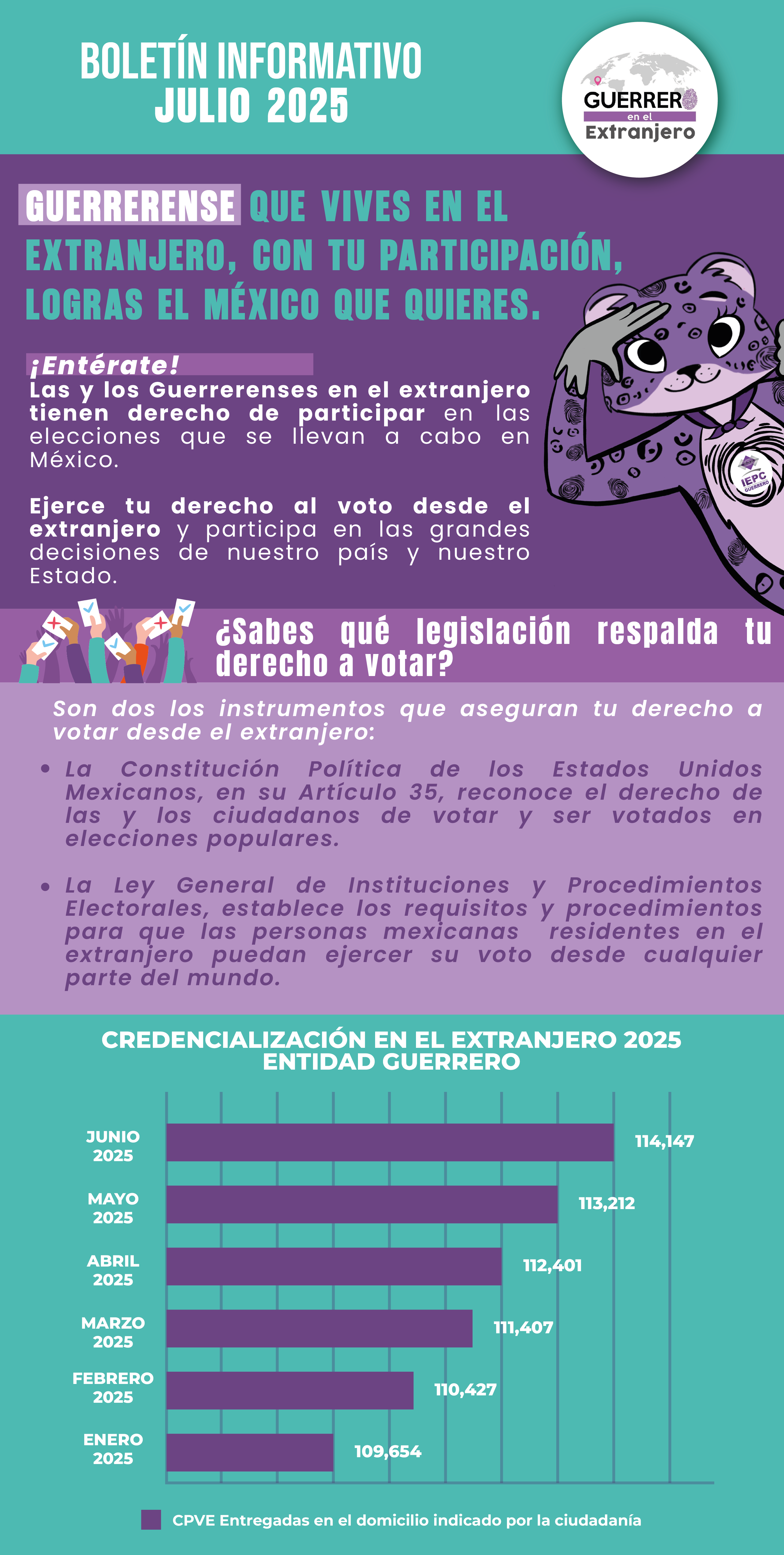 Boletín de Julio 2025