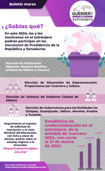 Boletín de Marzo 2024