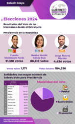 Boletín de Mayo 2024