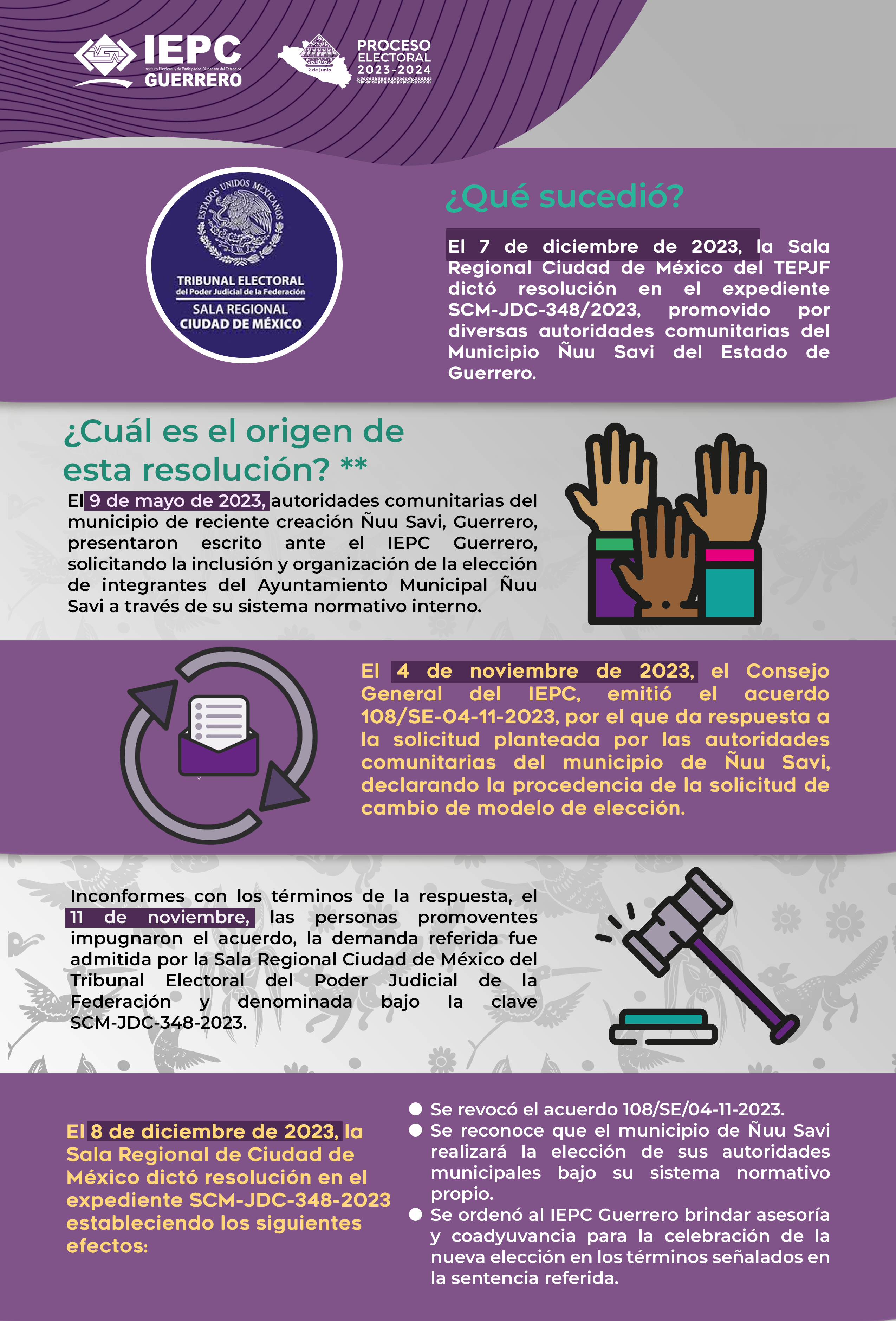 Infografía