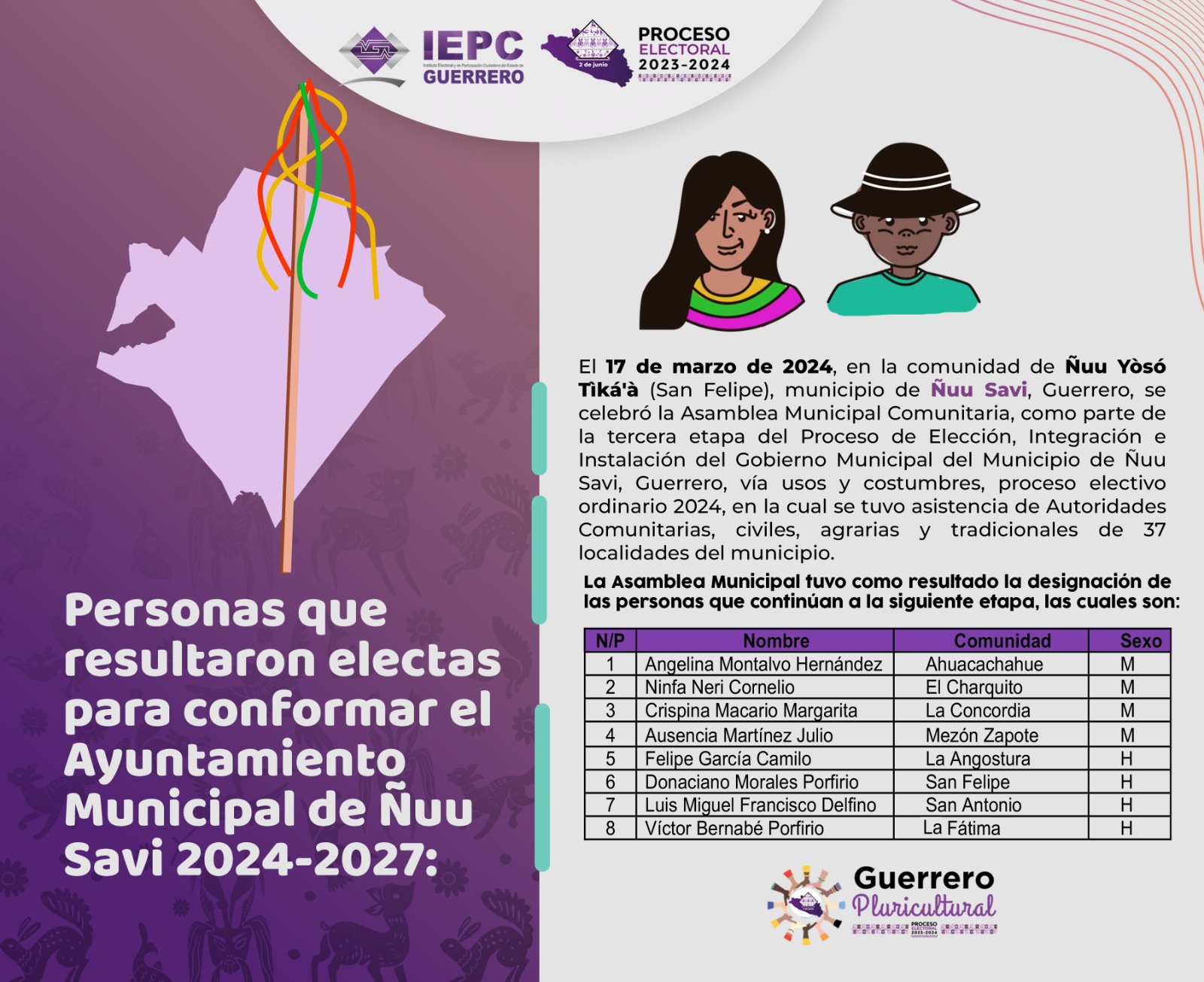 personas electas