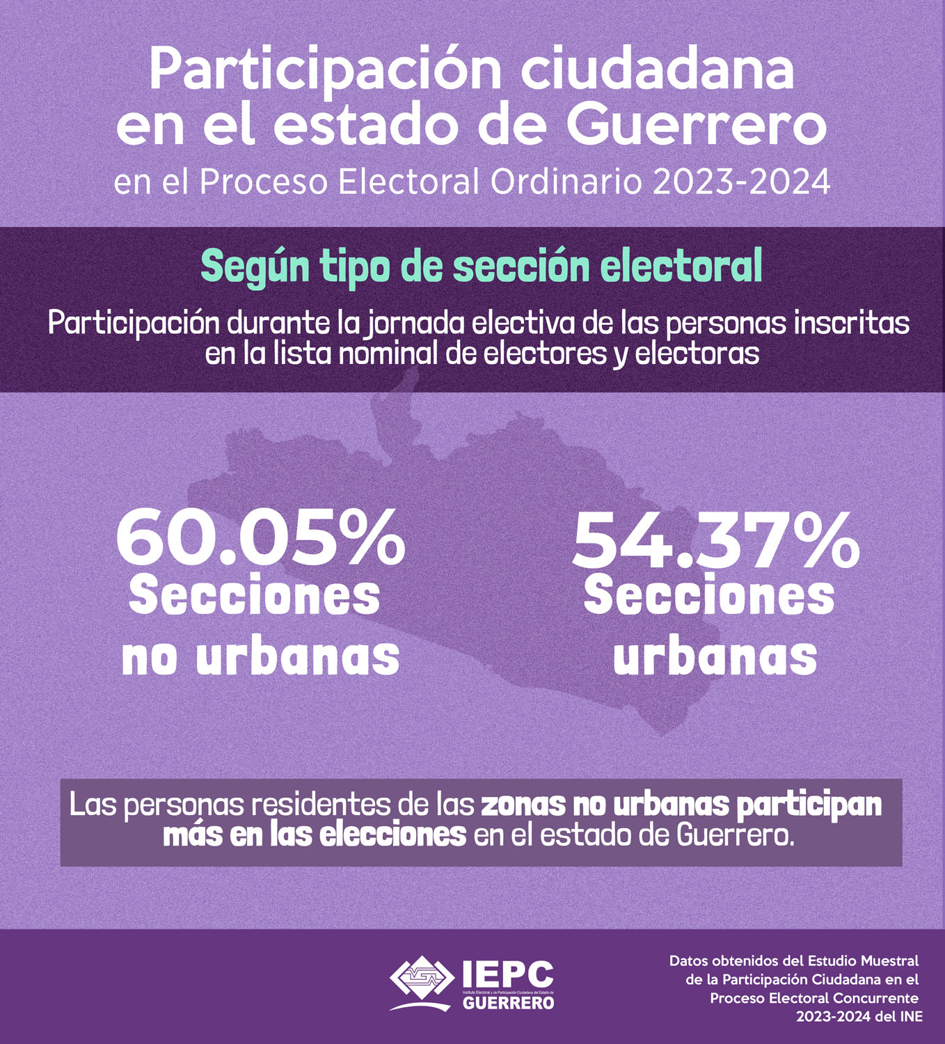 2_info_part_ciud_guerrero_tipo_seccion_PEO_23_24.jpg