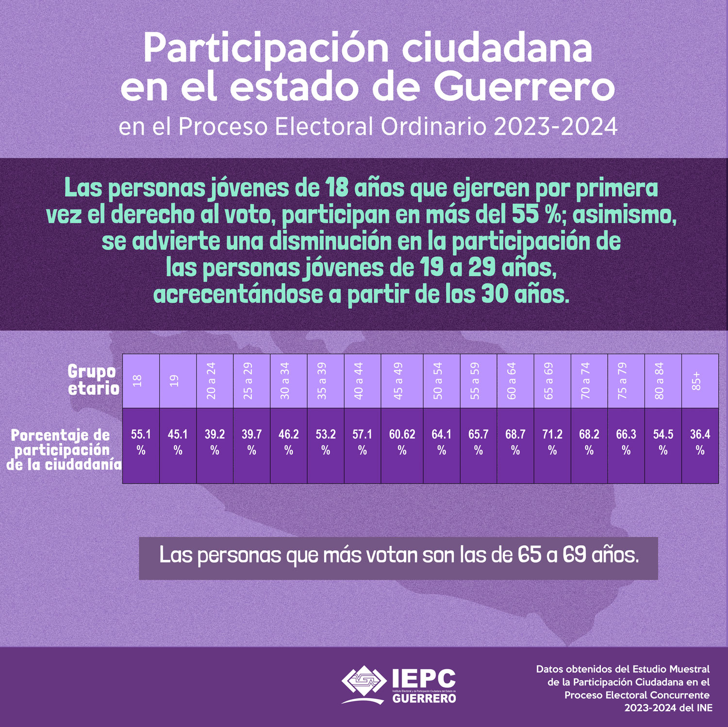 3_info_part_ciud_guerrero_grupo_etario_PEO_23_24.jpg