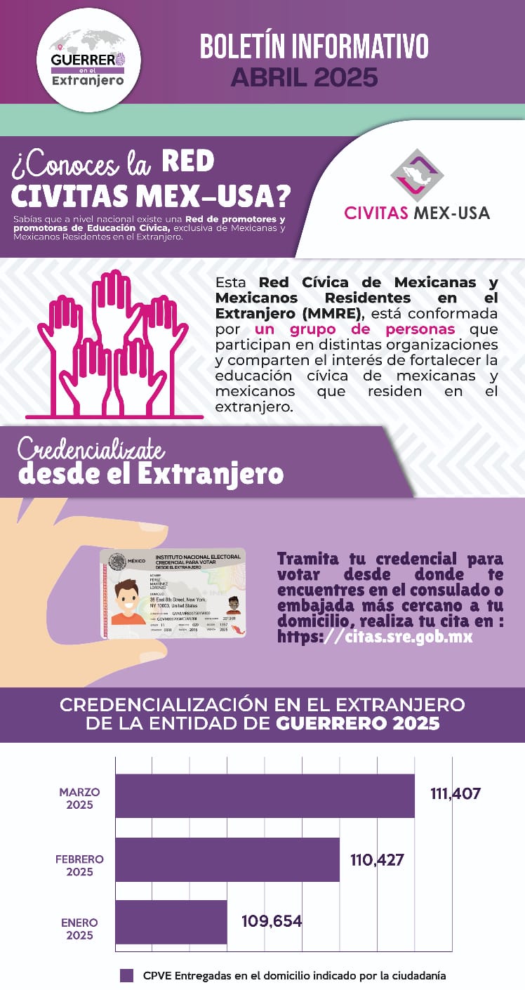 Boletín de Abril 2025