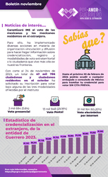 Boletín de Noviembre 2023