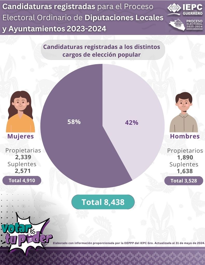 1_candidaturas_registradas_a_los_distintos_cargos_de_eleccion_popular.jpg