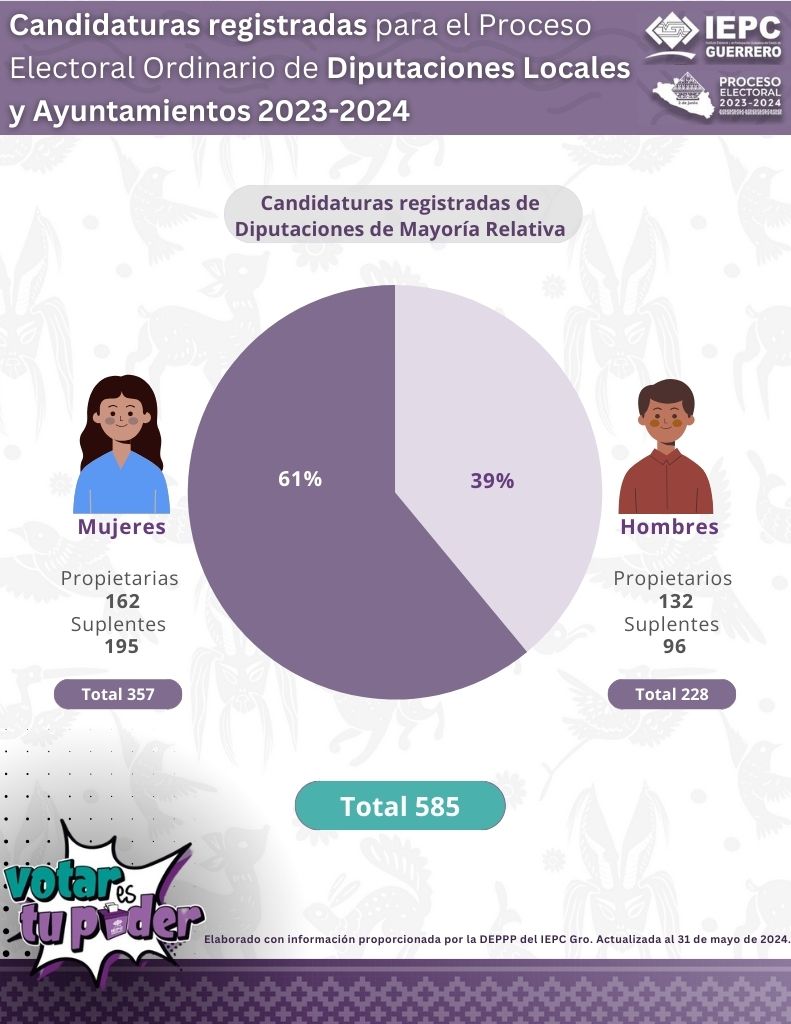 2_candidaturas_registradas_de_diputaciones_de_mayoria_relativa.jpg
