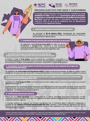 Proceso Electivo