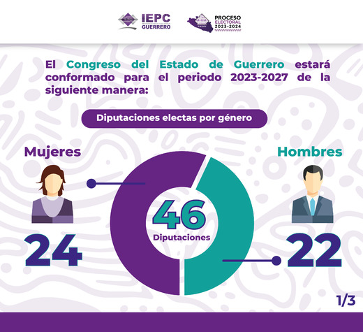 diputaciones_congreso_del_estado