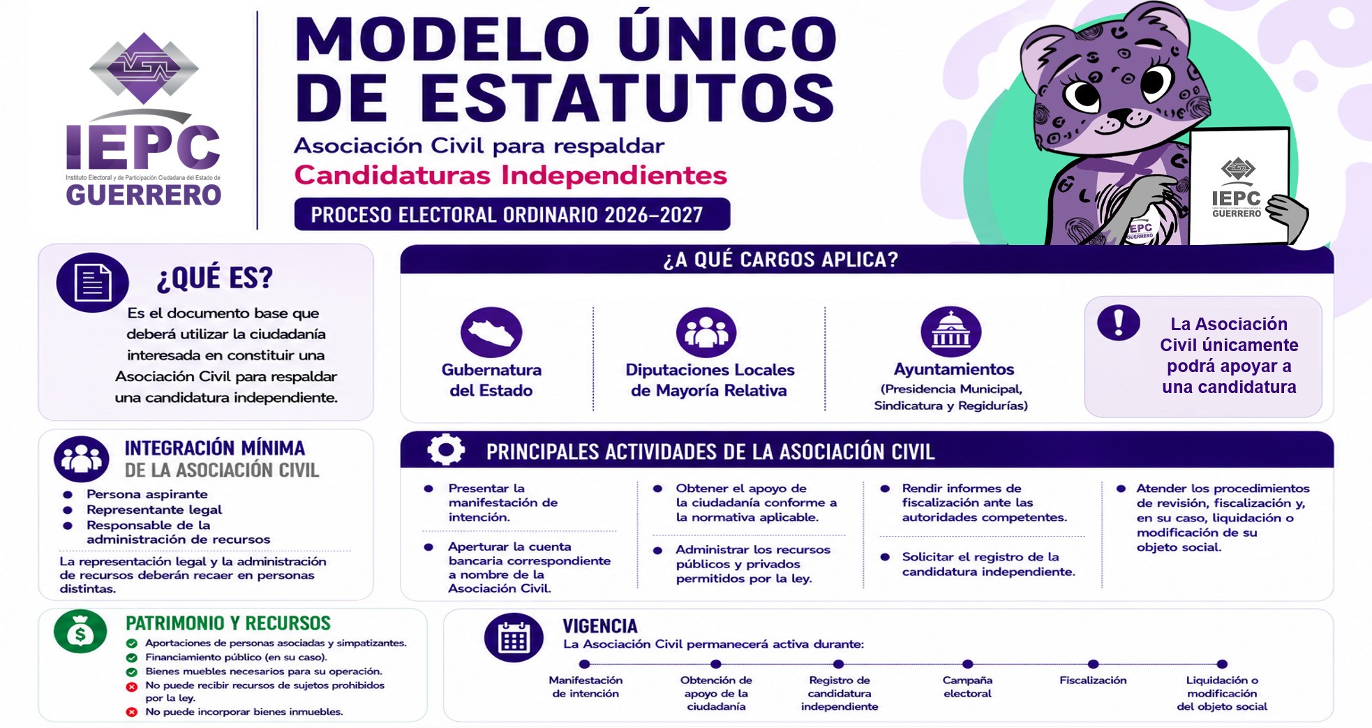 Estructura del Modelo Único de Estatutos