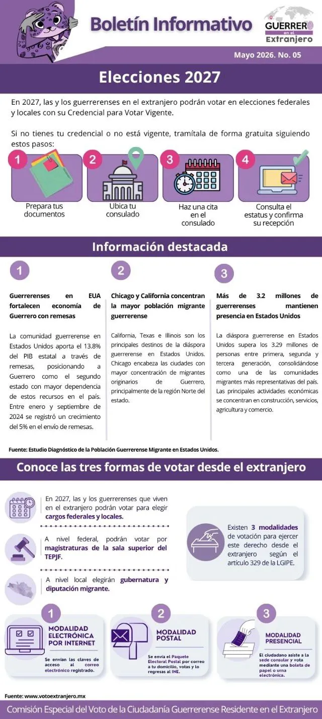 Boletín Mayo 2026
