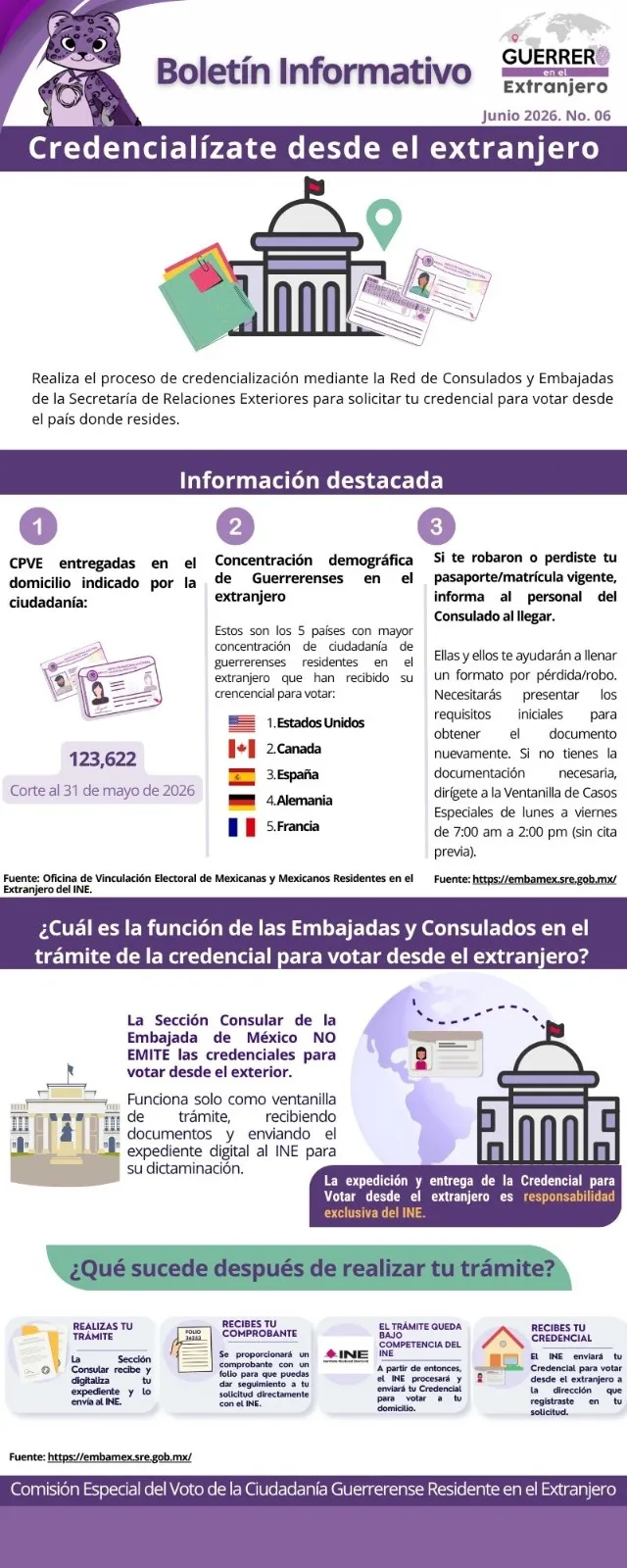 Boletín Junio 2026