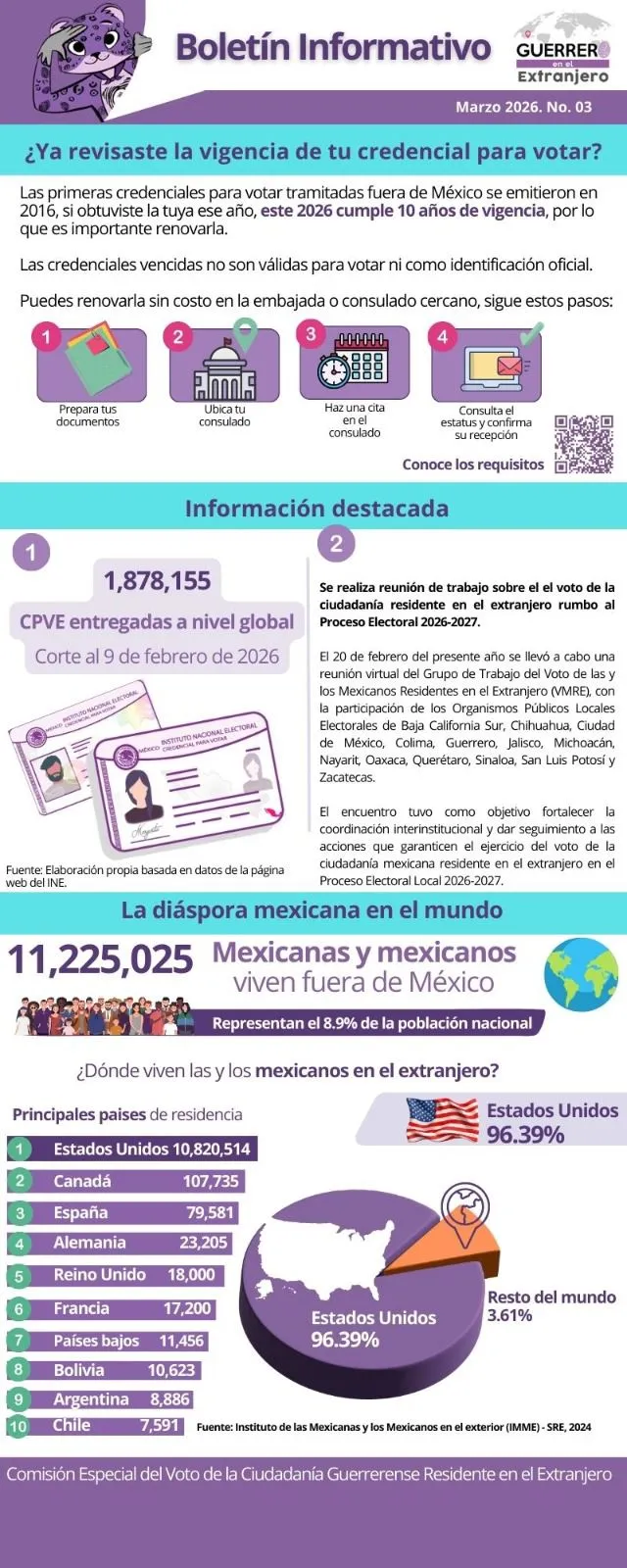 Boletín Marzo 2026