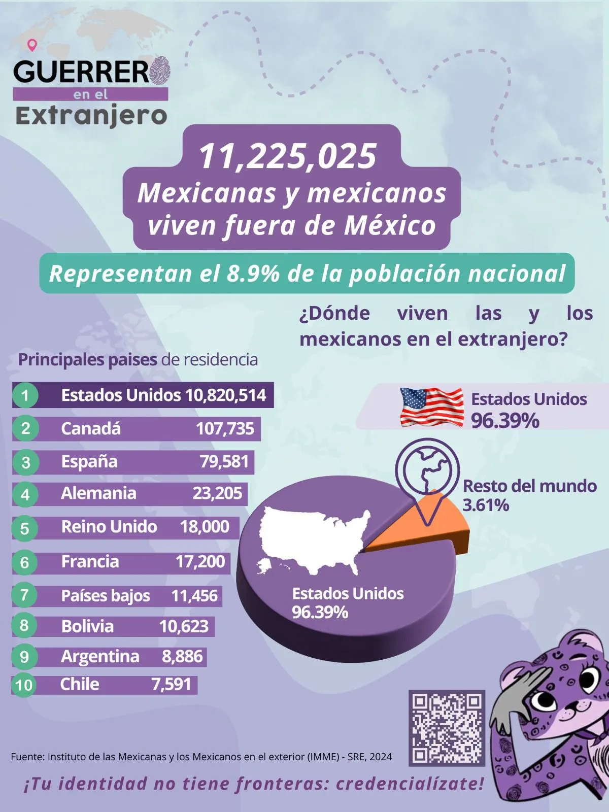 Boletín Marzo Extranjera 2026