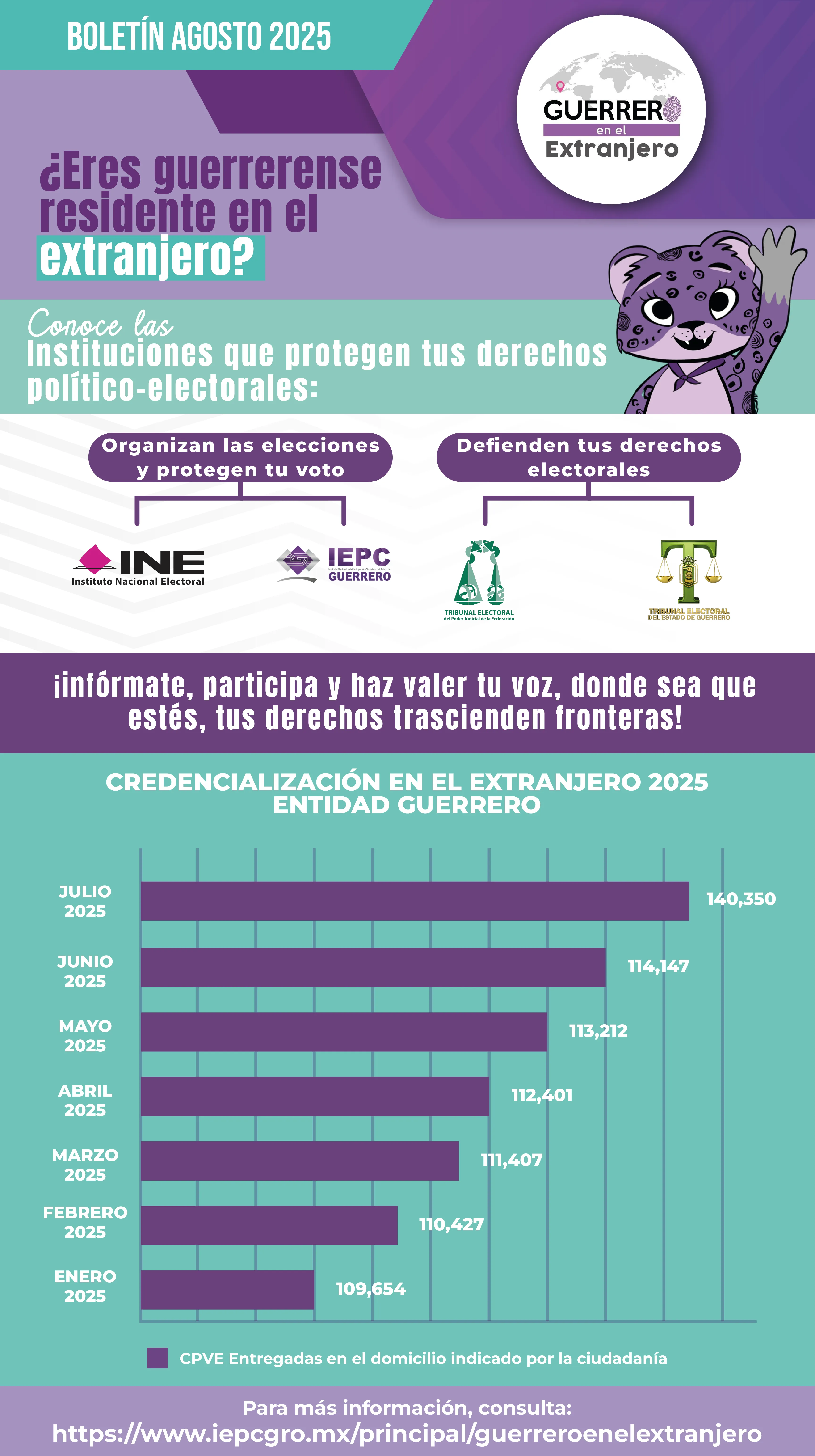 Boletín Agosto 2025