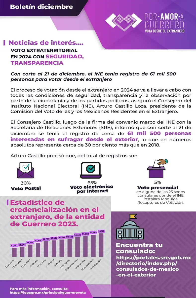 Boletín Diciembre 2023