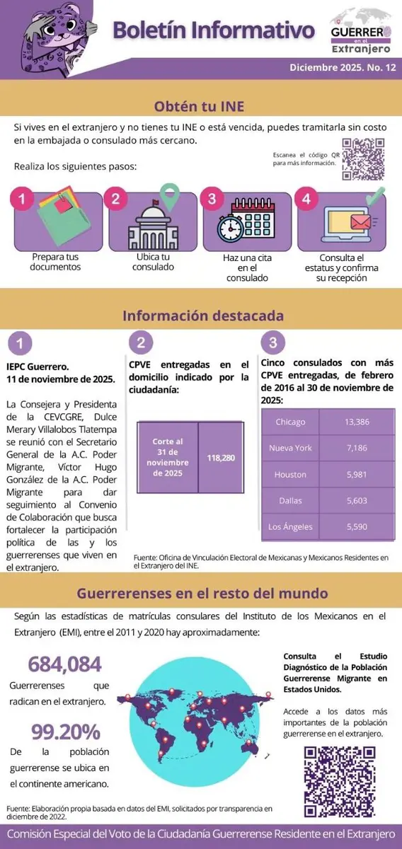 Boletín Diciembre 2025