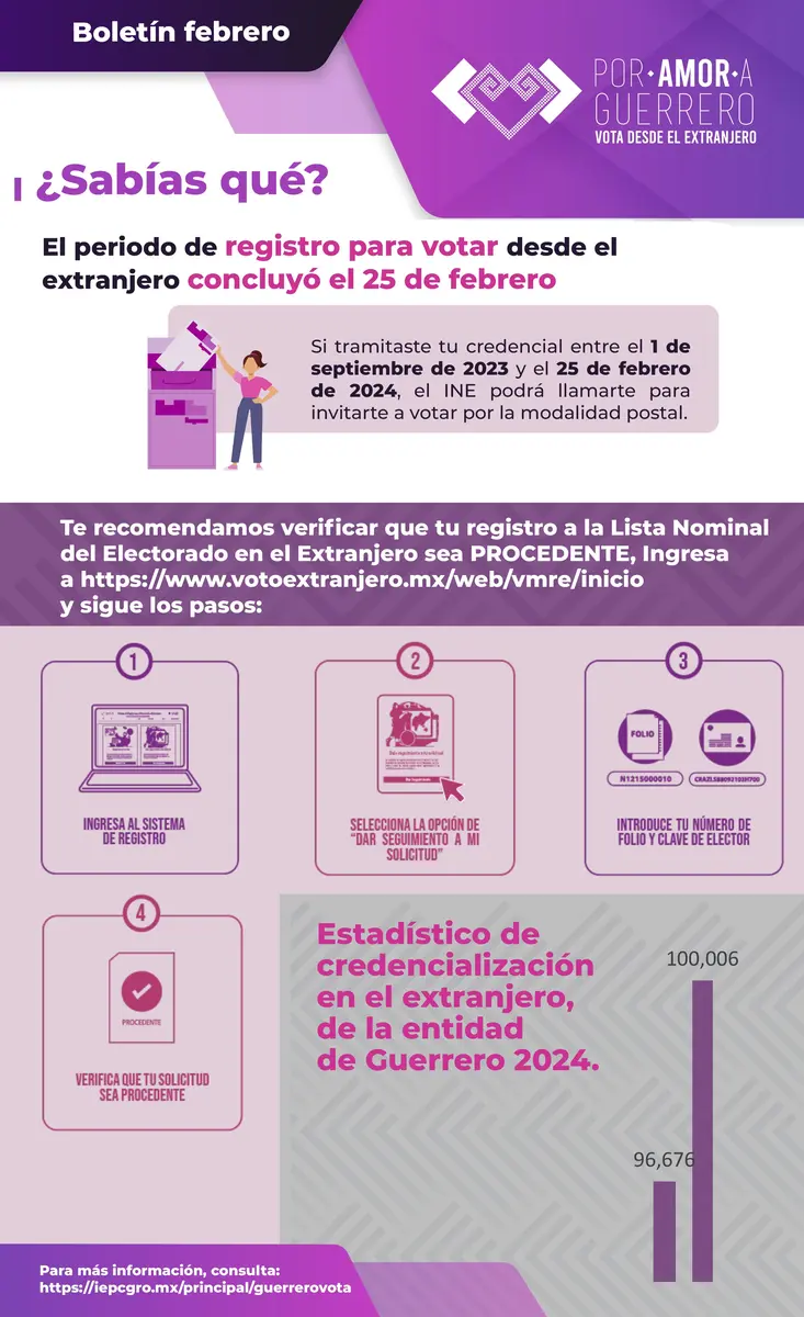 Boletín Febrero 2024