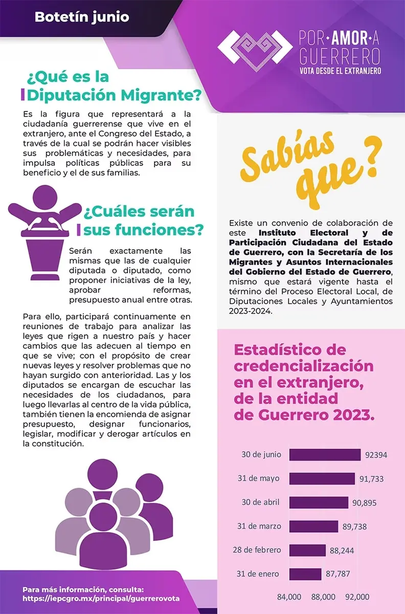 Boletín Junio 2023