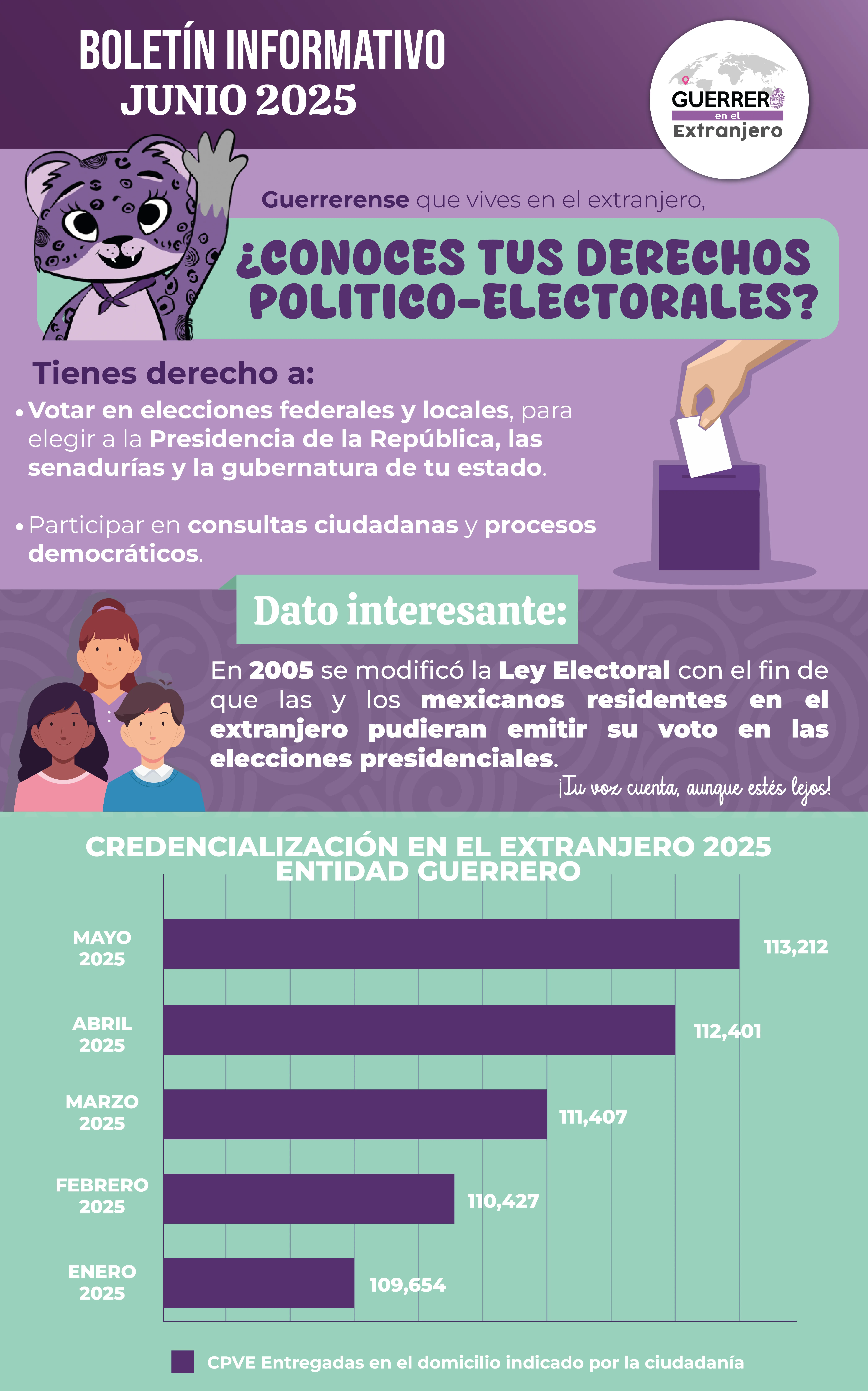 Boletín Junio 2025