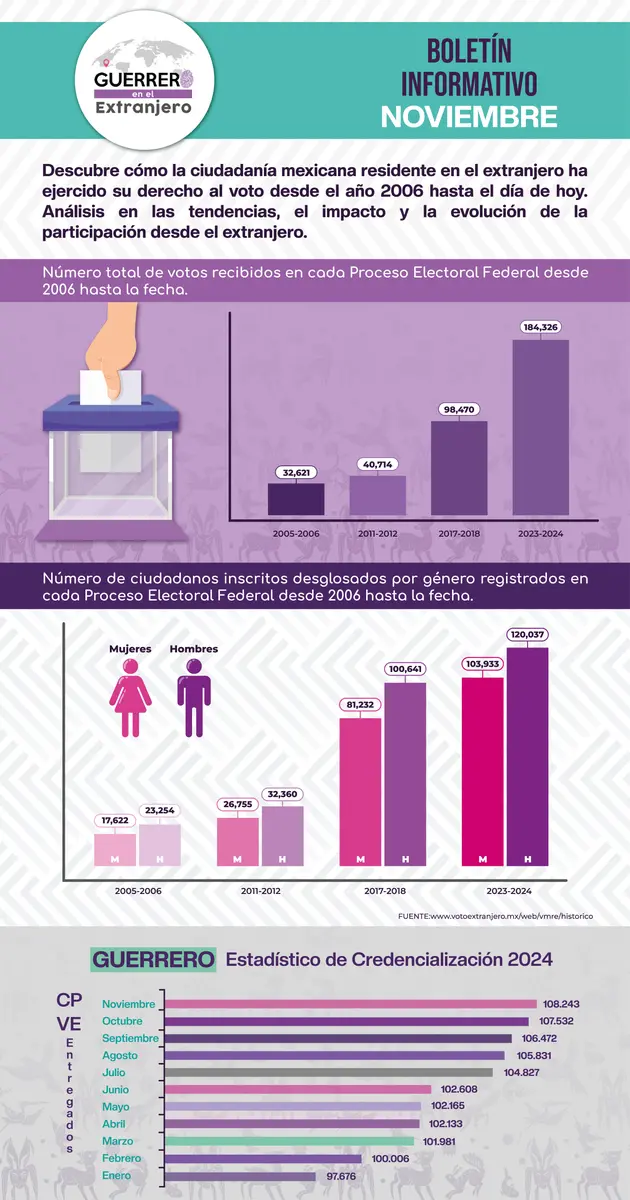 Boletín Noviembre 2024