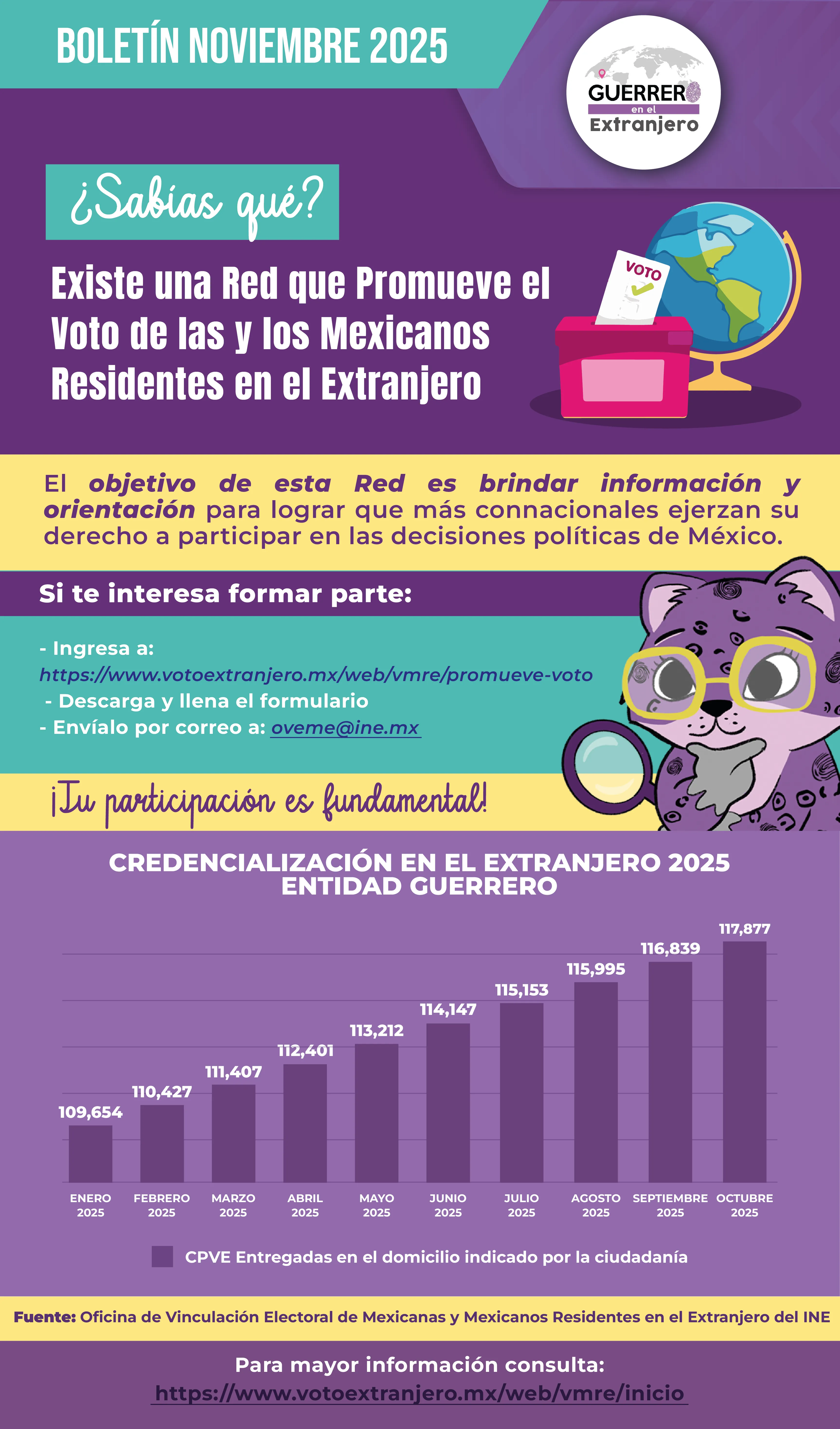Boletín Noviembre 2025