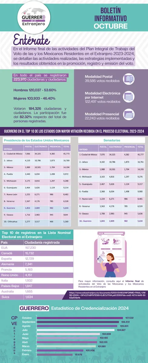 Boletín Octubre 2024