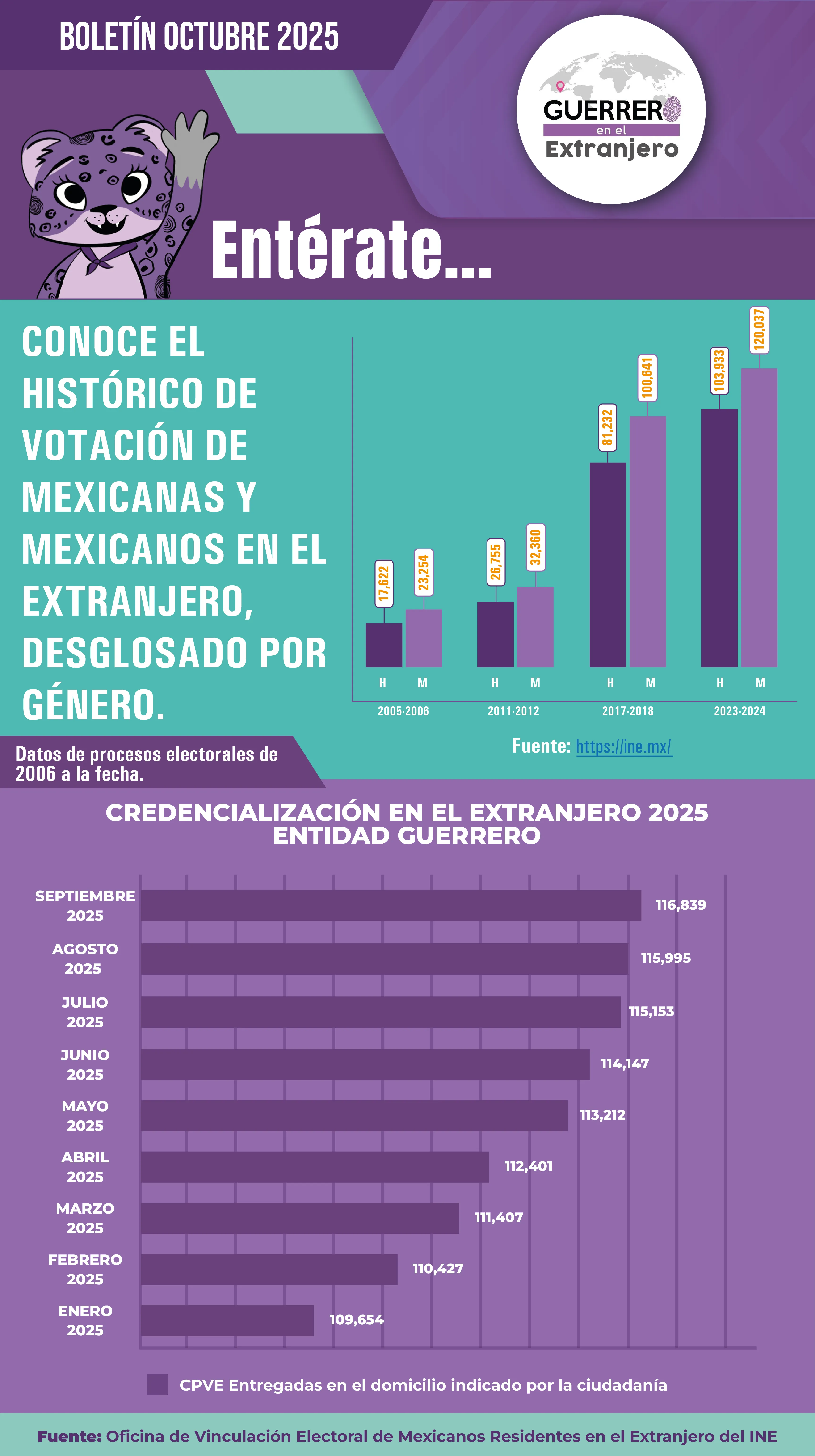 Boletín Octubre 2025
