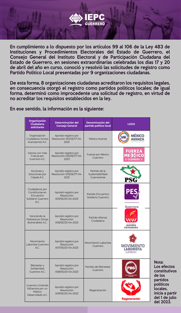 infografía organizaciones ciudadanas