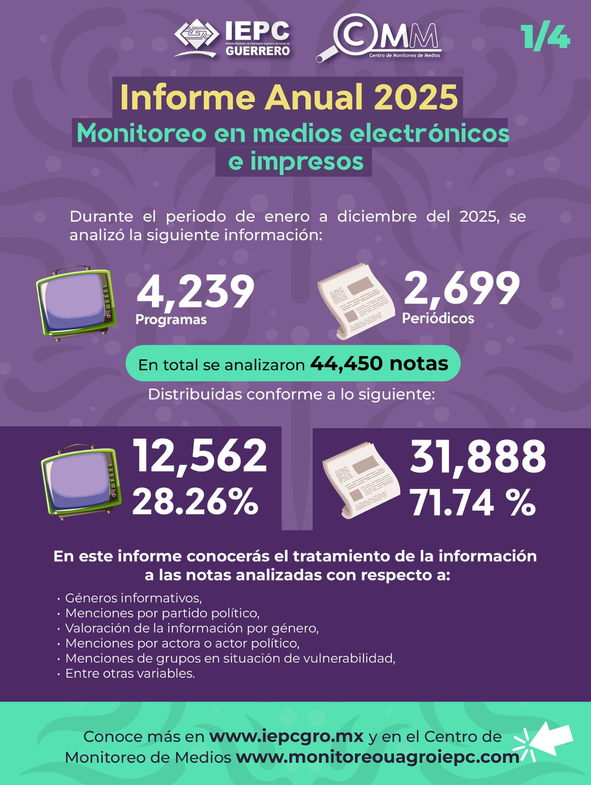 2025_anual_1_4data-bs-toggle=