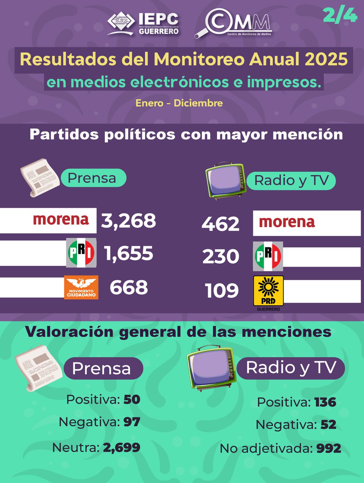 2025_anual_2_4data-bs-toggle=