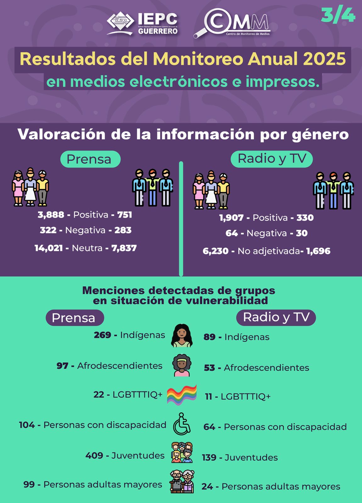 2025_anual_3_4data-bs-toggle=