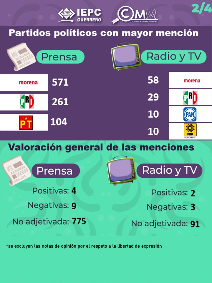 Boletín Cuarto bimestre 2025