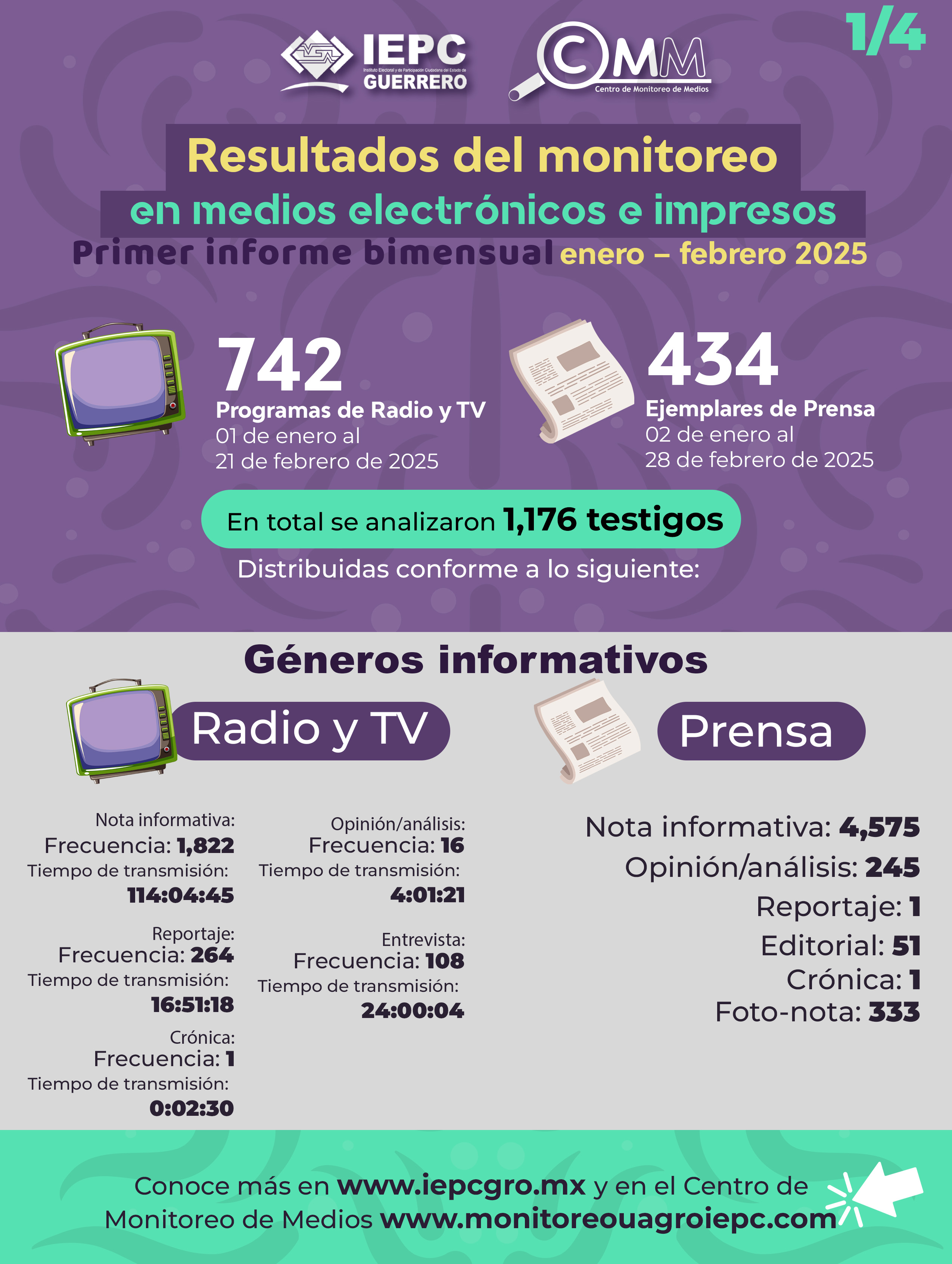 Boletín Primer bimestre 2025