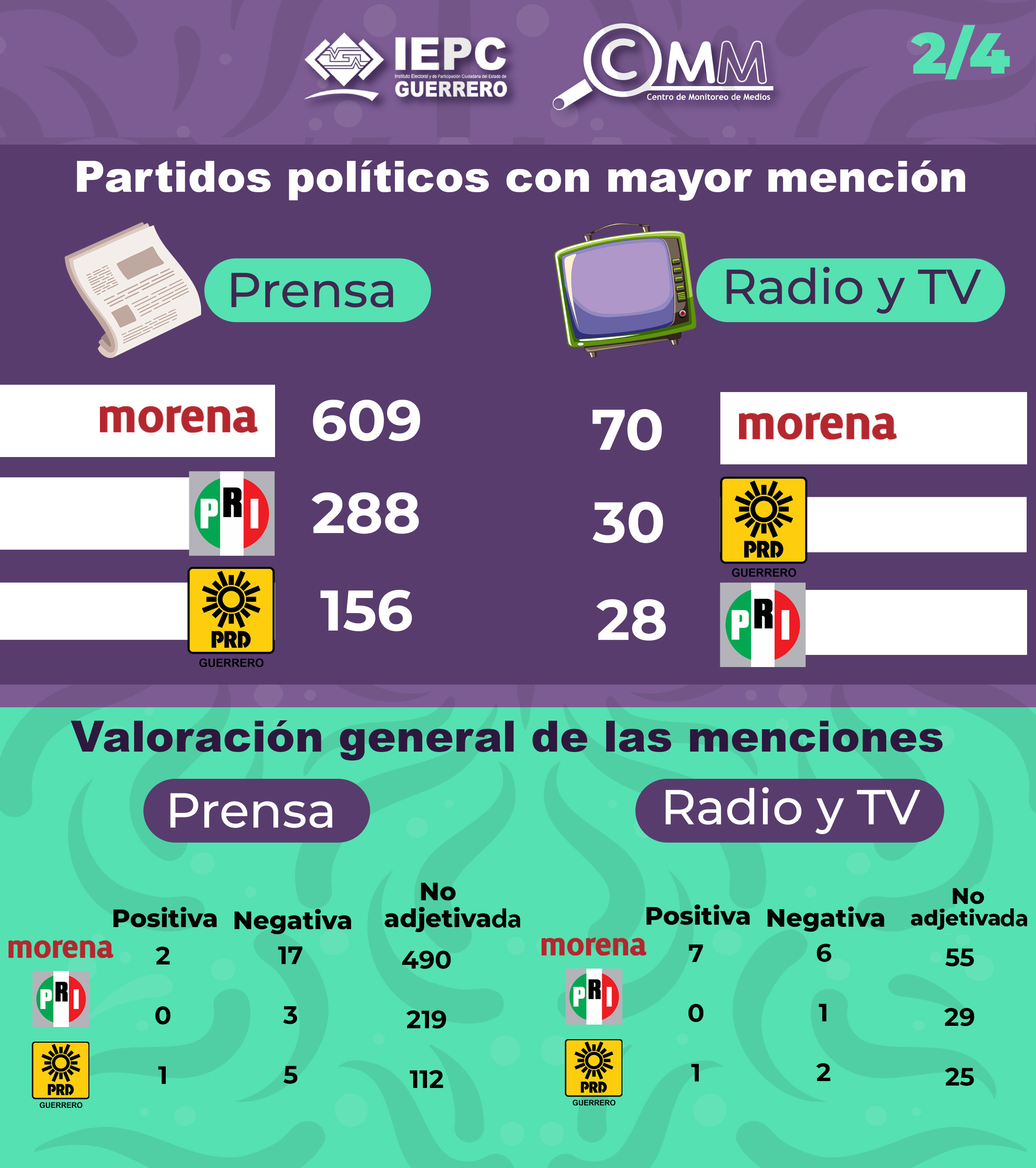 Boletín Primer bimestre 2025
