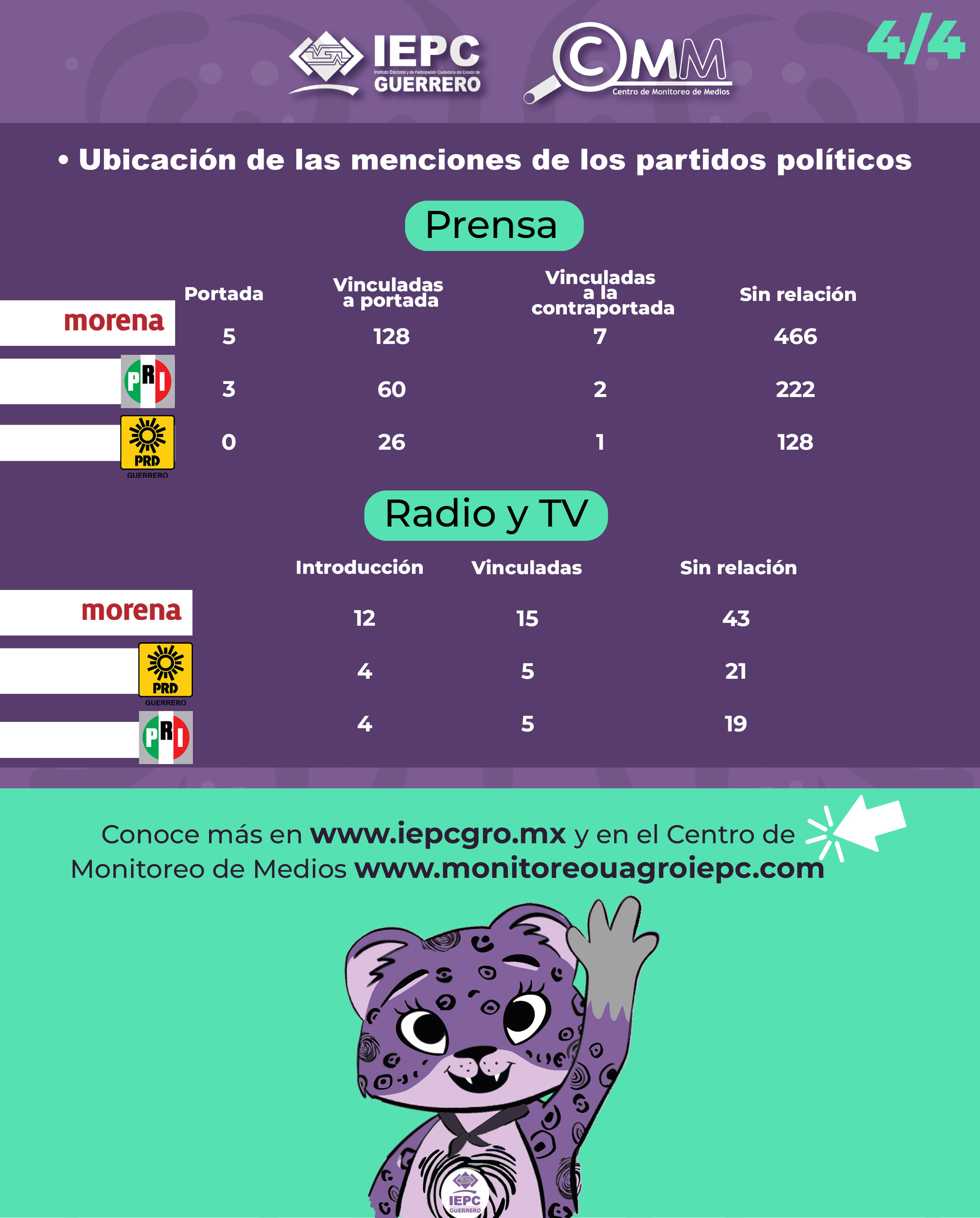 Boletín Primer bimestre 2025