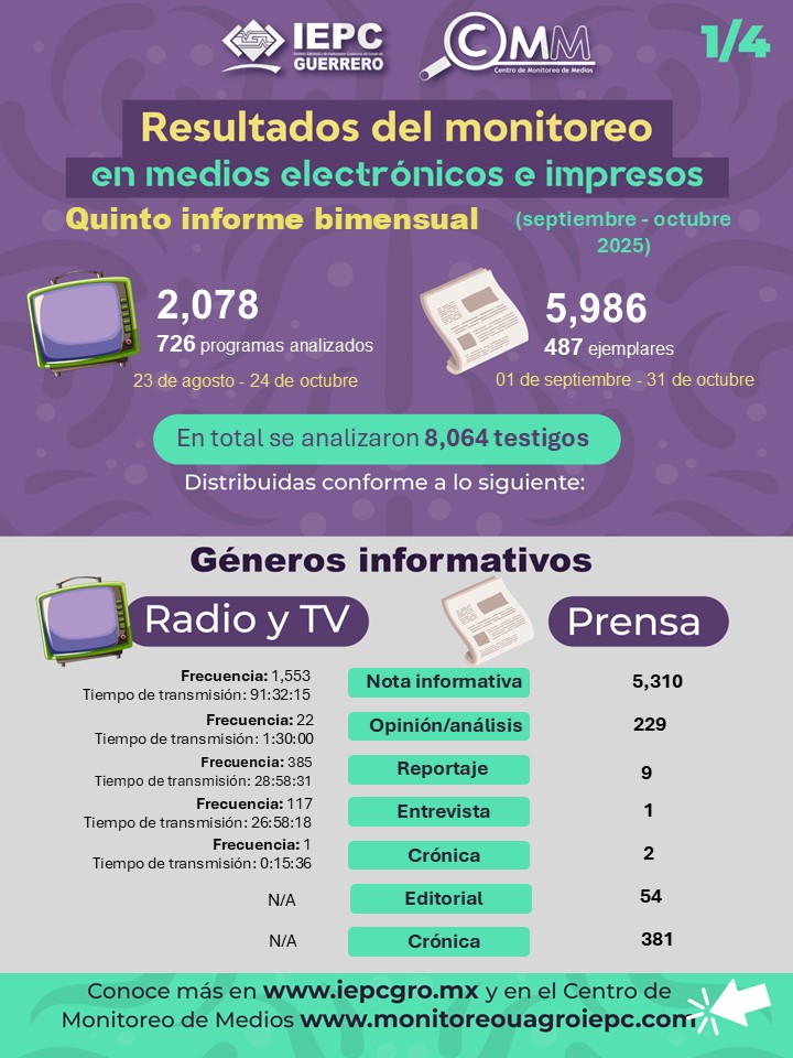 Boletín Quinto bimestre 2025