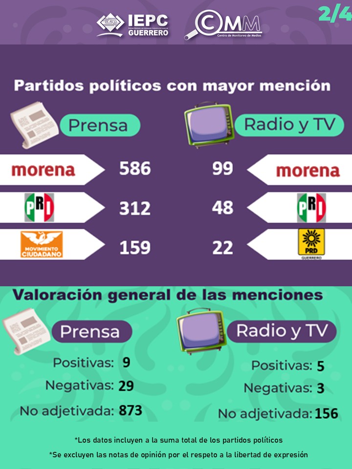 Boletín Quinto bimestre 2025