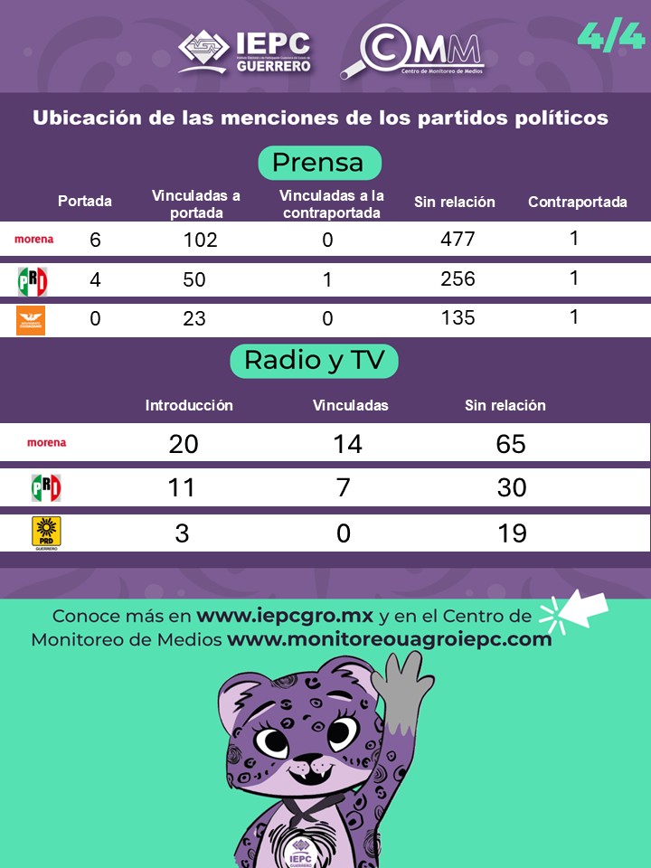 Boletín Quinto bimestre 2025