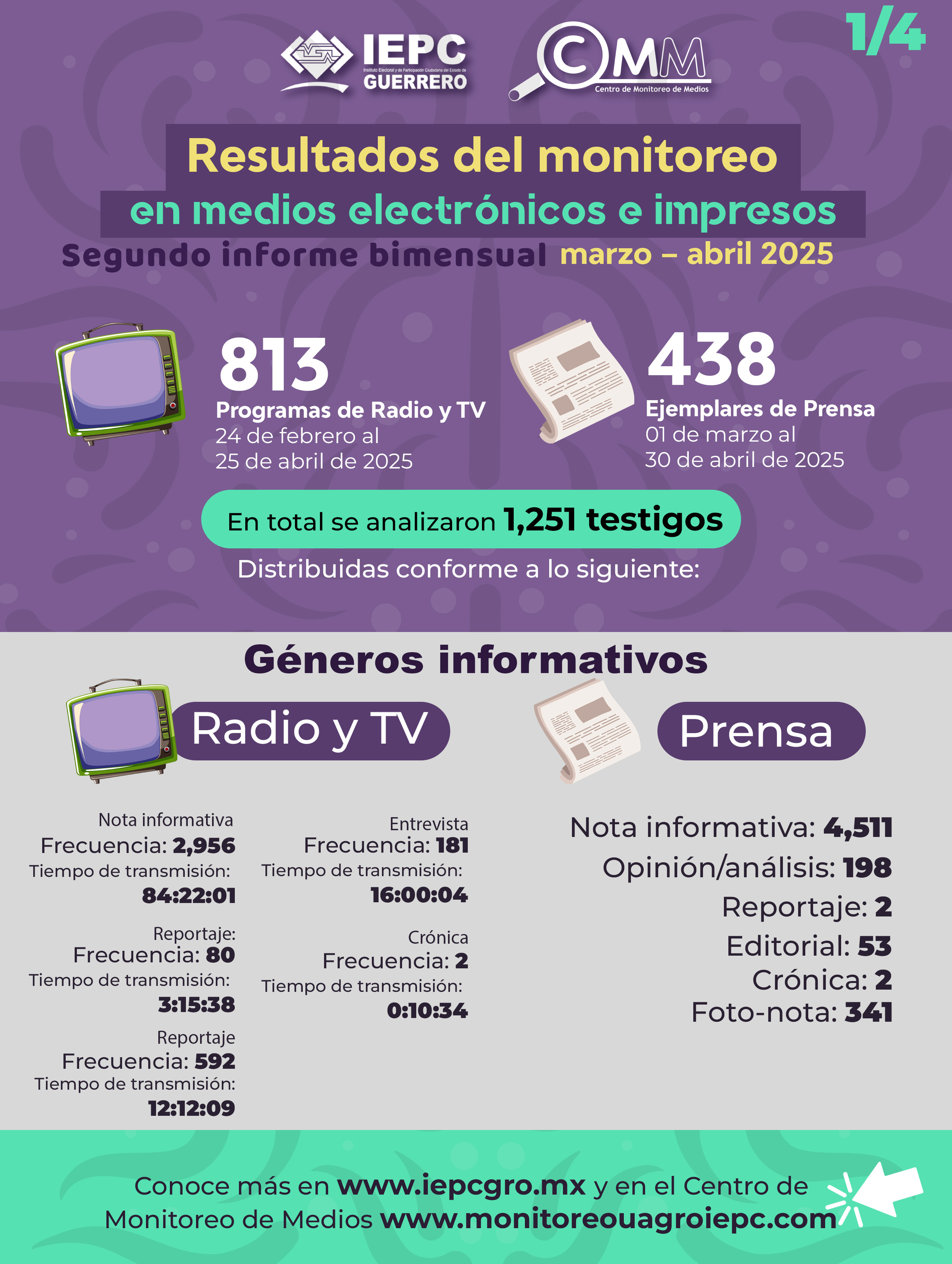 Boletín Segundo bimestre 2025