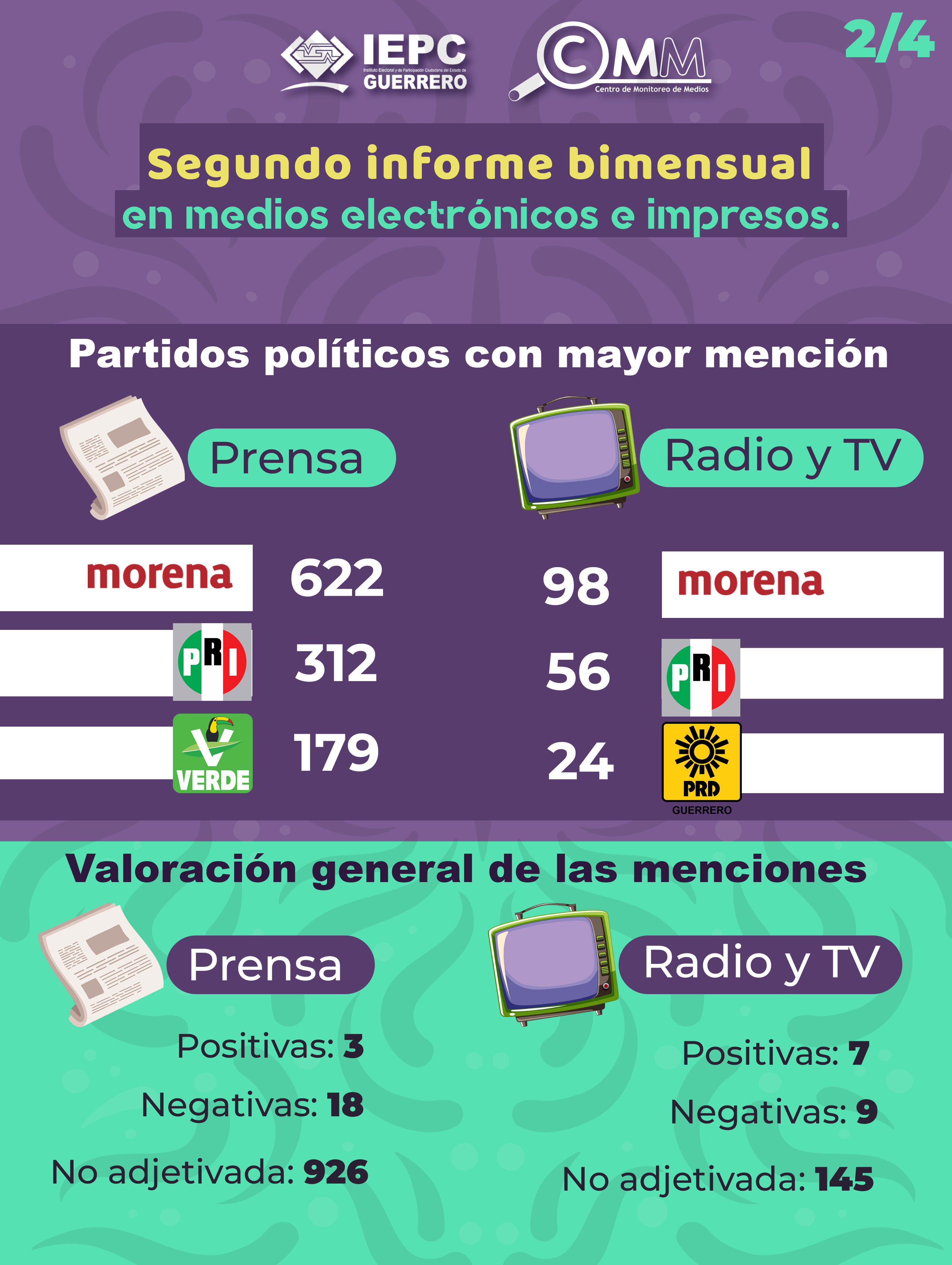 Boletín Segundo bimestre 2025
