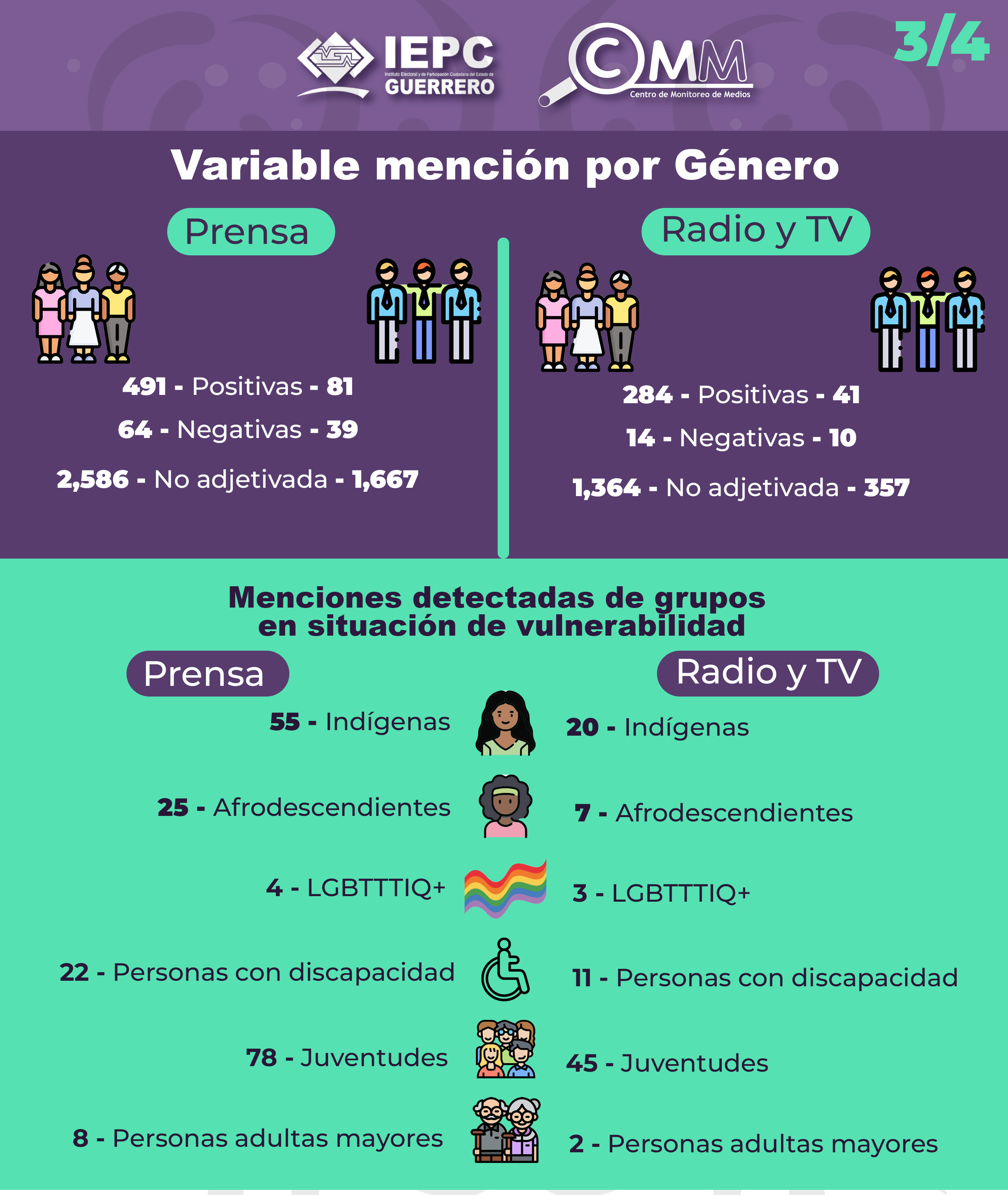 Boletín Segundo bimestre 2025