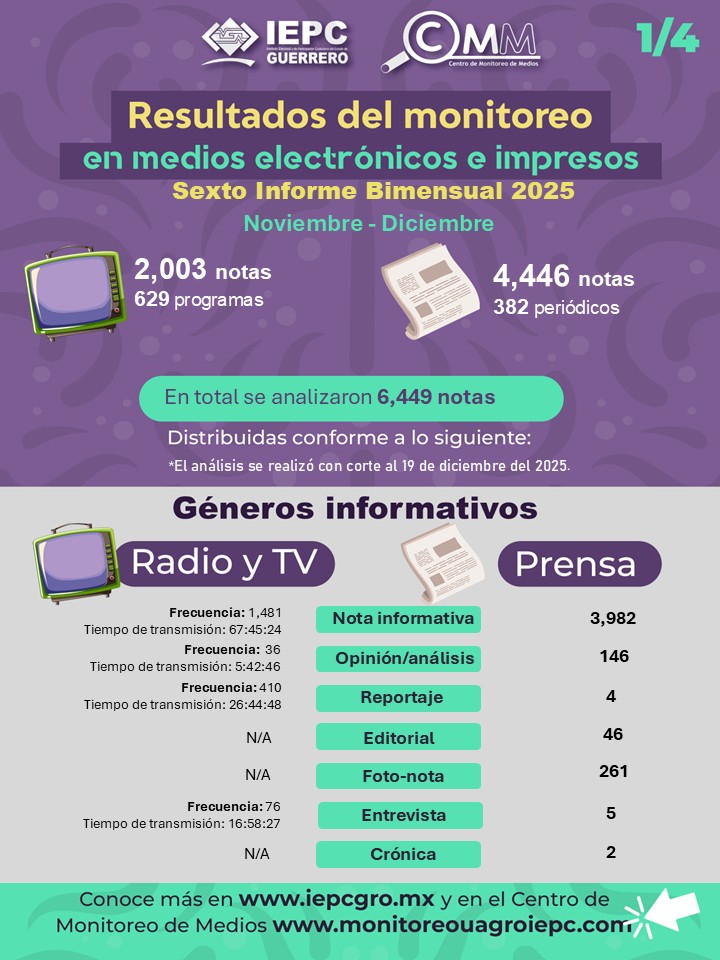 2025_sexto_bimestre_1_4data-bs-toggle=
