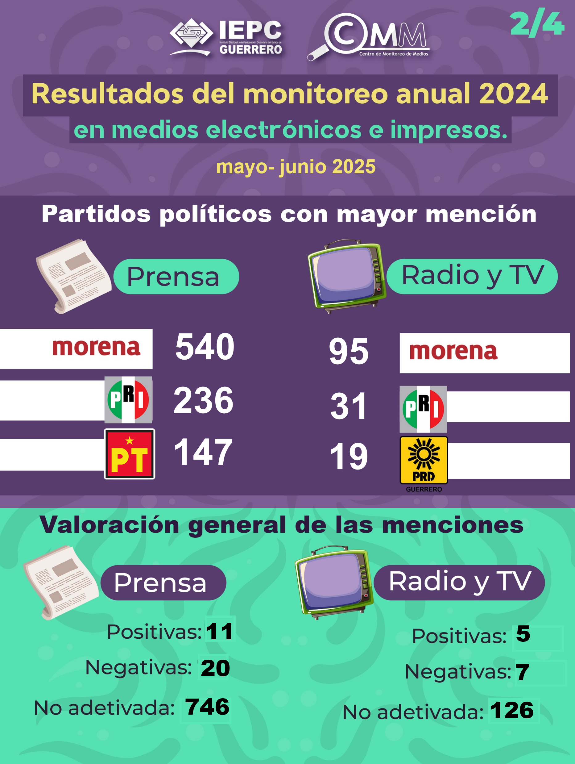 Boletín Tercer bimestre 2025