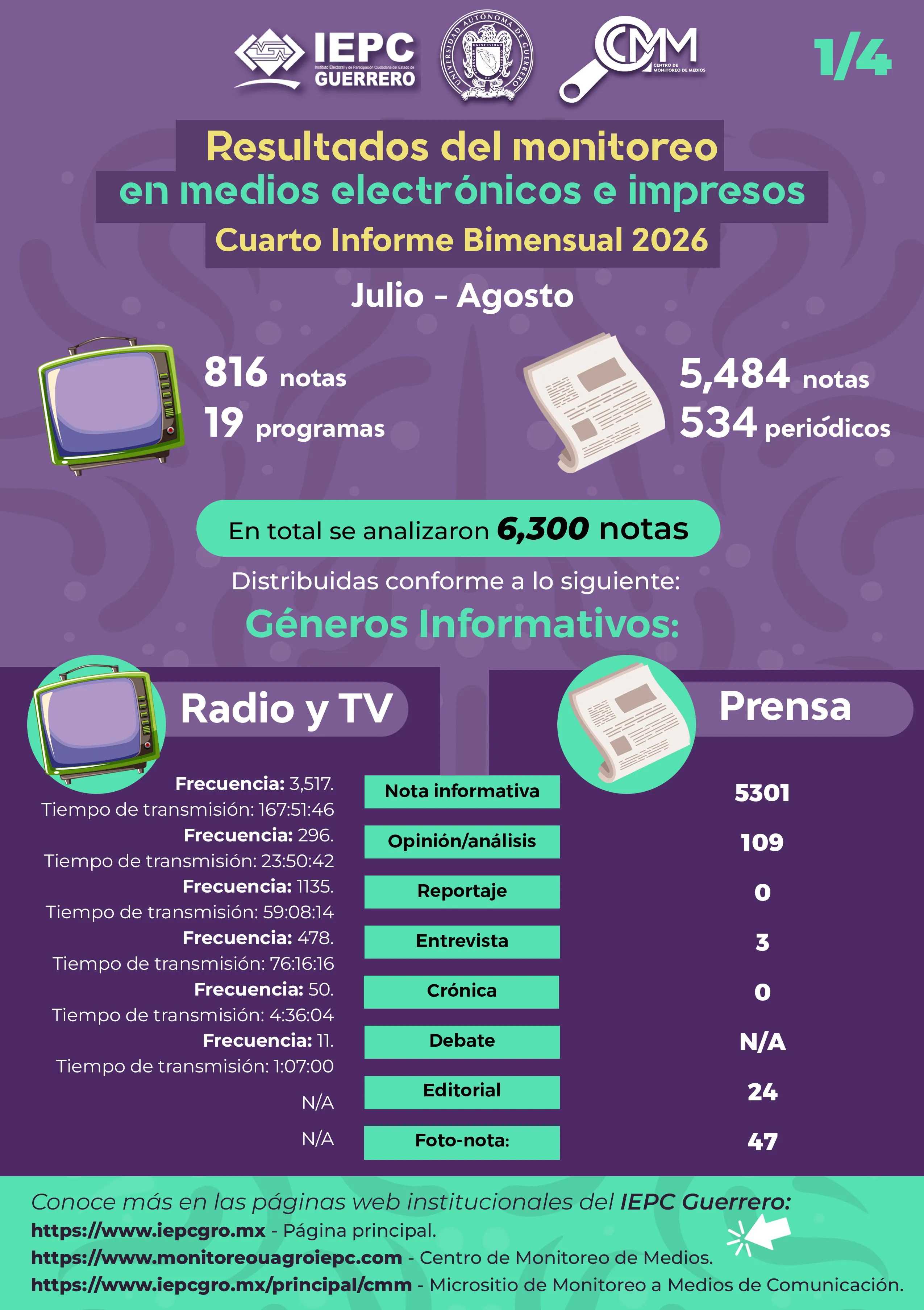 2026_cuarto_bimestre_1_4data-bs-toggle=
