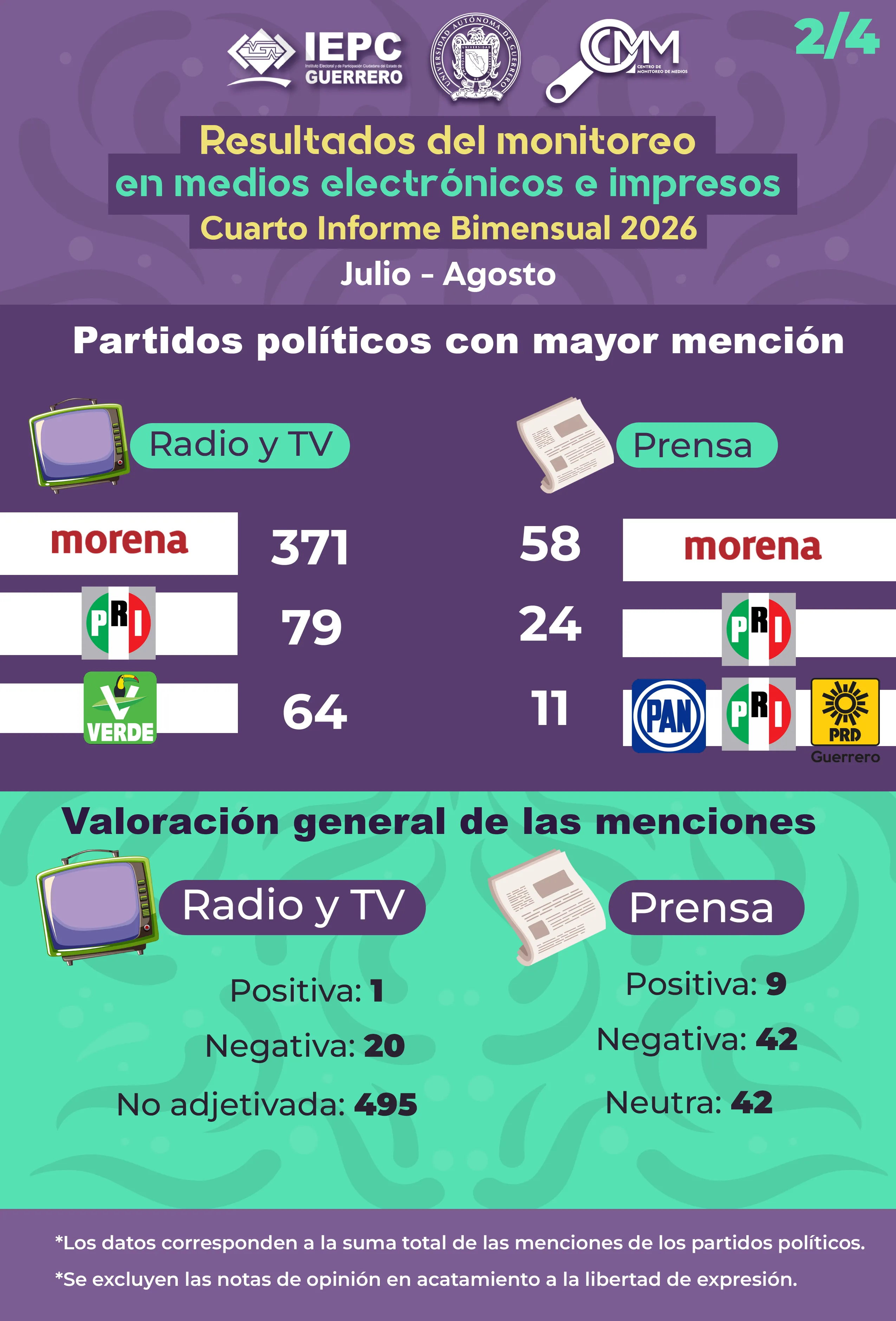 2026_cuarto_bimestre_2_4data-bs-toggle=