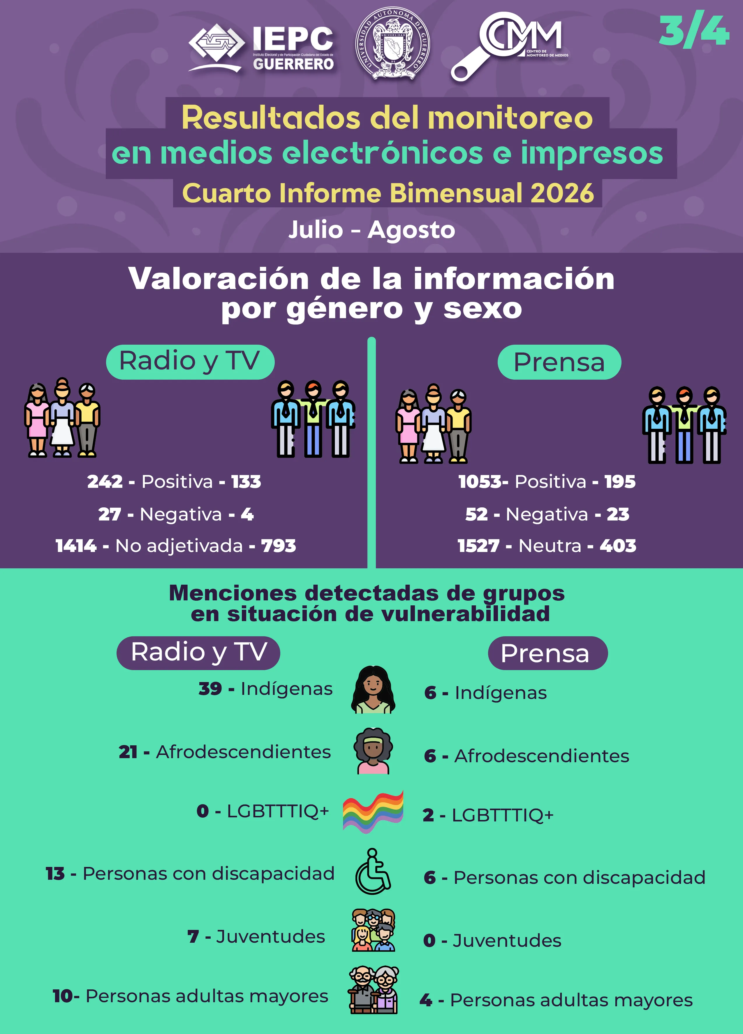 2026_cuarto_bimestre_3_4data-bs-toggle=