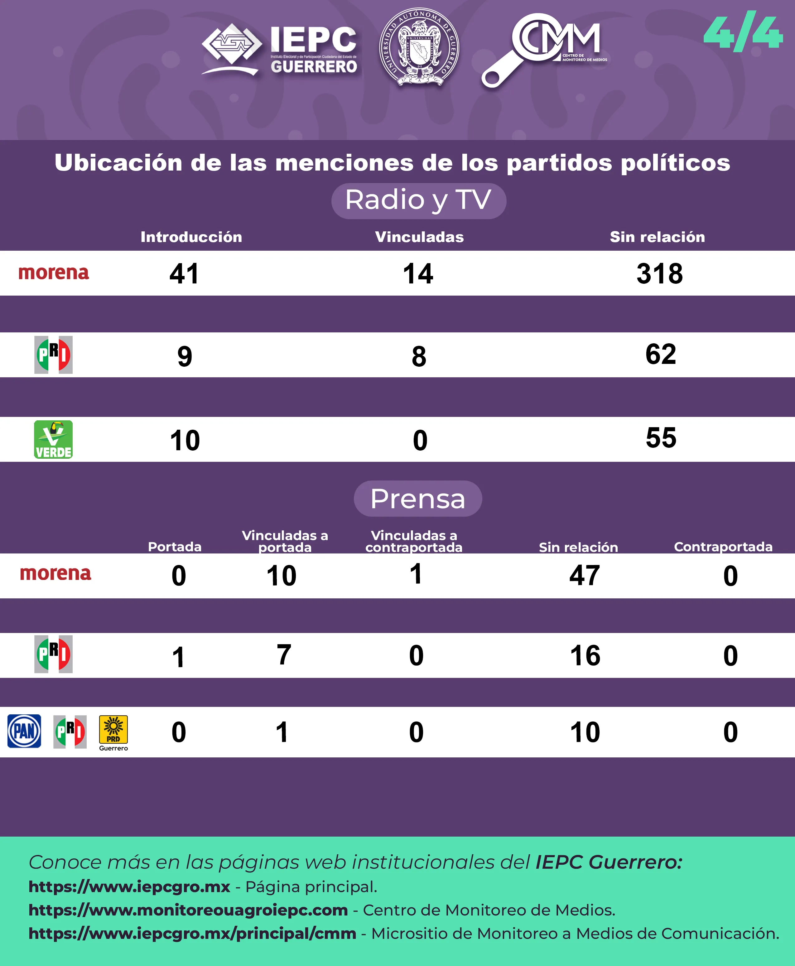 2026_cuarto_bimestre_4_4data-bs-toggle=